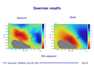Inversion results EW component Measures Model 
