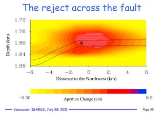 The reject across the fault 