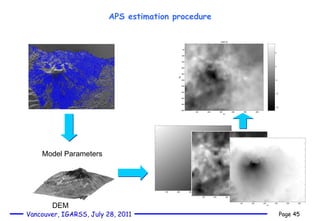 APS estimation procedure Model Parameters DEM 
