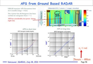 APS from Ground Based RADAR GBSAR measures APS fluctuations from ms to months (range = 4 km). The t a  power law (Kolmogorov) has been verified on variograms from t > 1 s APS has considerably less power  during night time APS in short time APS in long time σ φ =1 rad 2hours  ~  40km mm 2 mm 2 