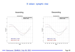 K values: synoptic view Ascending Descending 