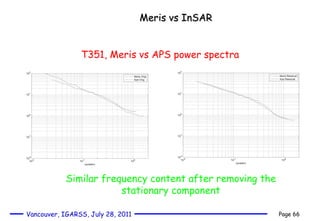 Meris vs InSAR T351, Meris vs APS power spectra Similar frequency content after removing the stationary component 