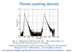 Photon-counting detector with an accuracy of 20 ps (3.3 mm two way)  Max point rate ~ 1000 pts/sec.  Low atmospheric effects Photon counting devices 