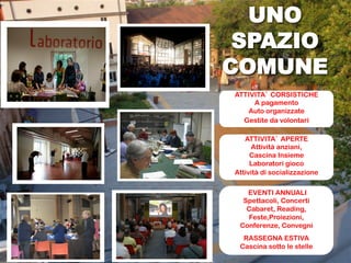 UNO
 SPAZIO
COMUNE
ATTIVITA’ CORSISTICHE
     A pagamento
   Auto organizzate
  Gestite da volontari

   ATTIVITA’ APERTE
      Attività anziani,
     Cascina Insieme
     Laboratori gioco
Attività di socializzazione

   EVENTI ANNUALI
  Spettacoli, Concerti
   Cabaret, Reading,
   Feste,Proiezioni,
 Conferenze, Convegni
  RASSEGNA ESTIVA
 Cascina sotto le stelle
 