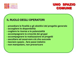 UNO SPAZIO
                                                COMUNE


IL RUOLO DEGLI OPERATORI

- presidiare le finalità e gli obiettivi del progetto generale
- accogliere le disponibilità
-  cogliere le risorse e le potenzialità
-  accompagnare la crescità dei gruppi
-  accompagnare la realizzazione di progetti
-  ascoltare ed osservare ciò che succede
-  lasciare spazio , fare passi indietro
-  non manipolare, non prevaricare
 