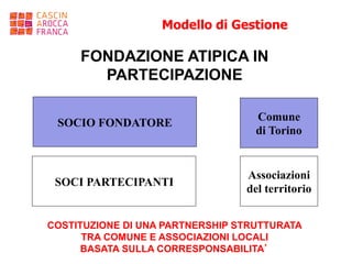 Modello di Gestione

     FONDAZIONE ATIPICA IN
       PARTECIPAZIONE

                                   Comune
 SOCIO FONDATORE
                                   di Torino


                                 Associazioni
 SOCI PARTECIPANTI
                                 del territorio


COSTITUZIONE DI UNA PARTNERSHIP STRUTTURATA
      TRA COMUNE E ASSOCIAZIONI LOCALI
      BASATA SULLA CORRESPONSABILITA’
 
