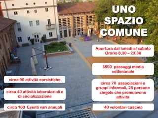 UNO
                                       SPAZIO
                                      COMUNE
                                    Apertura dal lunedi al sabato
                                        Orario 8,30 – 23,30


                                       3500 passaggi media
                                           settimanale

 circa 90 attività corsistiche
                                      circa 70 associazioni e
                                    gruppi informali, 25 persone
circa 40 attività laboratoriali e     singole che promuovono
      di socializzazione                       attività

circa 160 Eventi vari annuali           40 volontari cascina
 