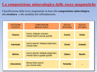 La composizione mineralogica delle rocce magmatiche
Classificazione delle rocce magmatiche in base alla composizione mineralogica,
alla struttura e alle modalità del raffreddamento.




                                                                                 12
 
