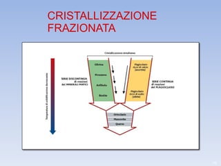 CRISTALLIZZAZIONE
FRAZIONATA




                    19
 