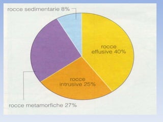 Rocce magmatiche - prof. Canadè