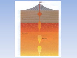 Rocce magmatiche - prof. Canadè