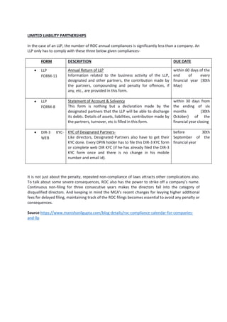 Form 4 Roc ROC COMPLIANCE CALENDAR FOR COMPANIES AND LLP | PDF