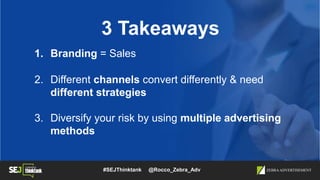 Boost Your Revenue w/Cross Channel Advertising | PPT