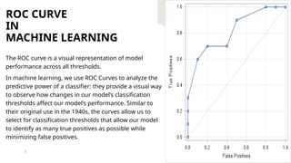 Understanding Roc Curves Understanding ROC Curve and AUC for Model Performance Evaluation in ...