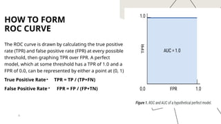 Understanding Roc Curves Understanding ROC Curve and AUC for Model Performance Evaluation in ...