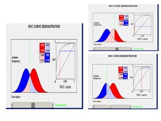 ROC Curve and AUC: A Comprehensive Guide to Evaluating Diagnostic Test ...