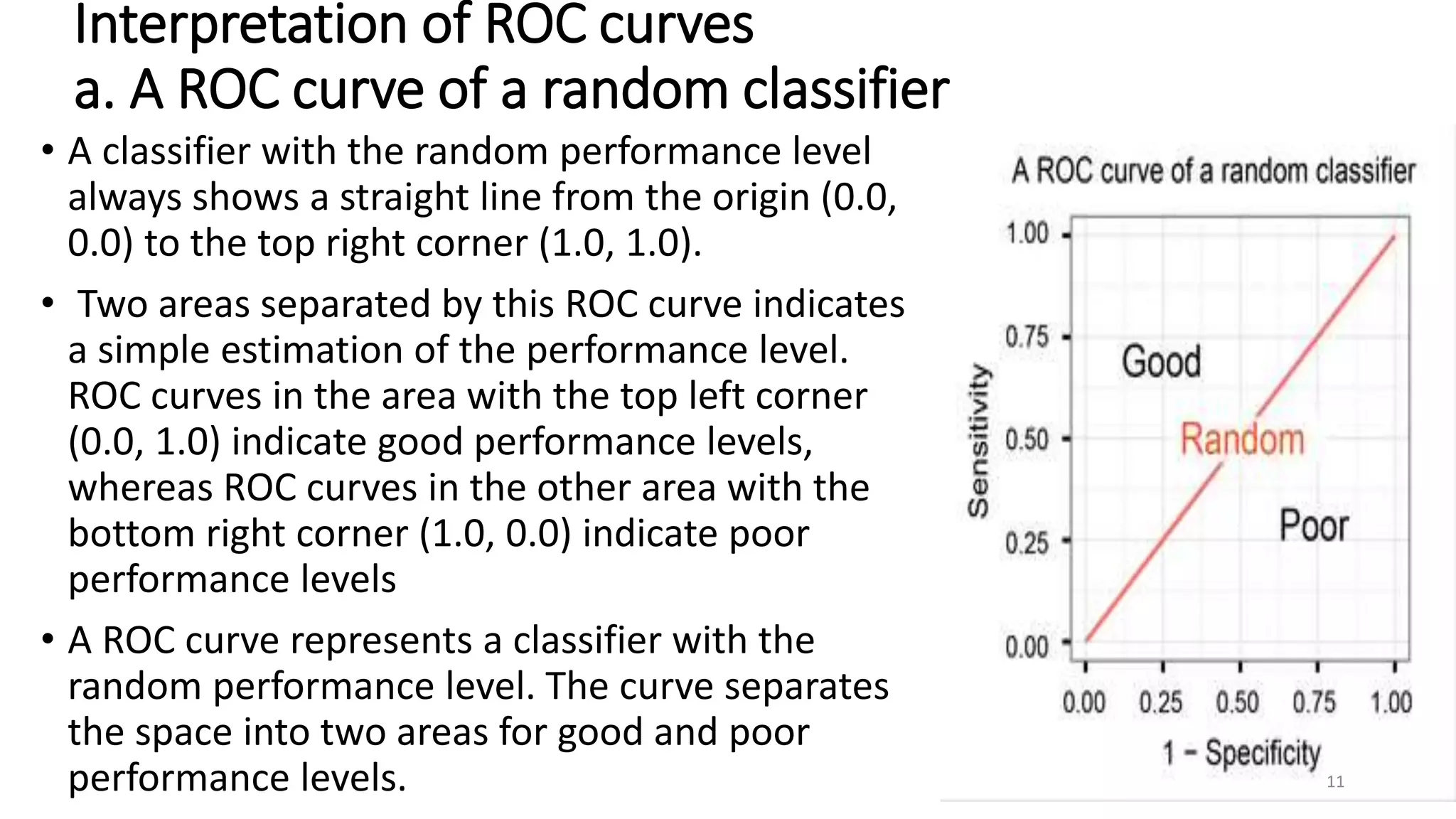 Interpretation of ROC curves
a. A ROC curve of a random classifier
• A classifier with the random performance level
always shows a straight line from the origin (0.0,
0.0) to the top right corner (1.0, 1.0).
• Two areas separated by this ROC curve indicates
a simple estimation of the performance level.
ROC curves in the area with the top left corner
(0.0, 1.0) indicate good performance levels,
whereas ROC curves in the other area with the
bottom right corner (1.0, 0.0) indicate poor
performance levels
• A ROC curve represents a classifier with the
random performance level. The curve separates
the space into two areas for good and poor
performance levels. 11
 