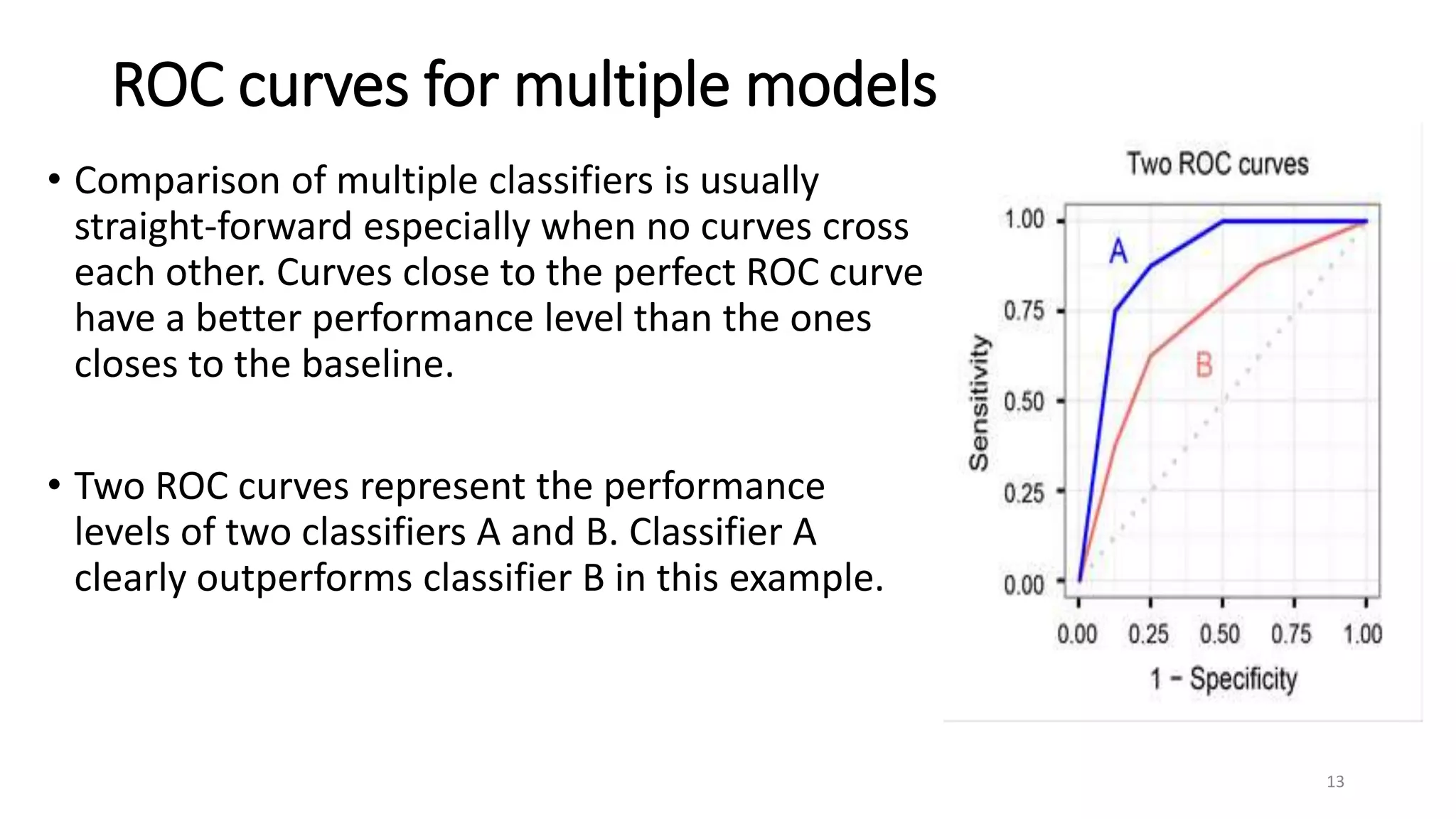 ROC curves for multiple models
• Comparison of multiple classifiers is usually
straight-forward especially when no curves cross
each other. Curves close to the perfect ROC curve
have a better performance level than the ones
closes to the baseline.
• Two ROC curves represent the performance
levels of two classifiers A and B. Classifier A
clearly outperforms classifier B in this example.
13
 
