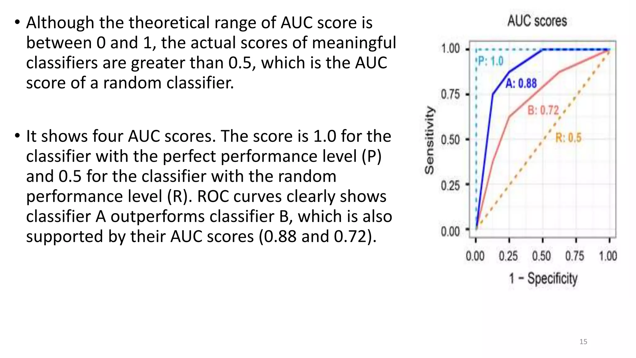 • Although the theoretical range of AUC score is
between 0 and 1, the actual scores of meaningful
classifiers are greater than 0.5, which is the AUC
score of a random classifier.
• It shows four AUC scores. The score is 1.0 for the
classifier with the perfect performance level (P)
and 0.5 for the classifier with the random
performance level (R). ROC curves clearly shows
classifier A outperforms classifier B, which is also
supported by their AUC scores (0.88 and 0.72).
15
 
