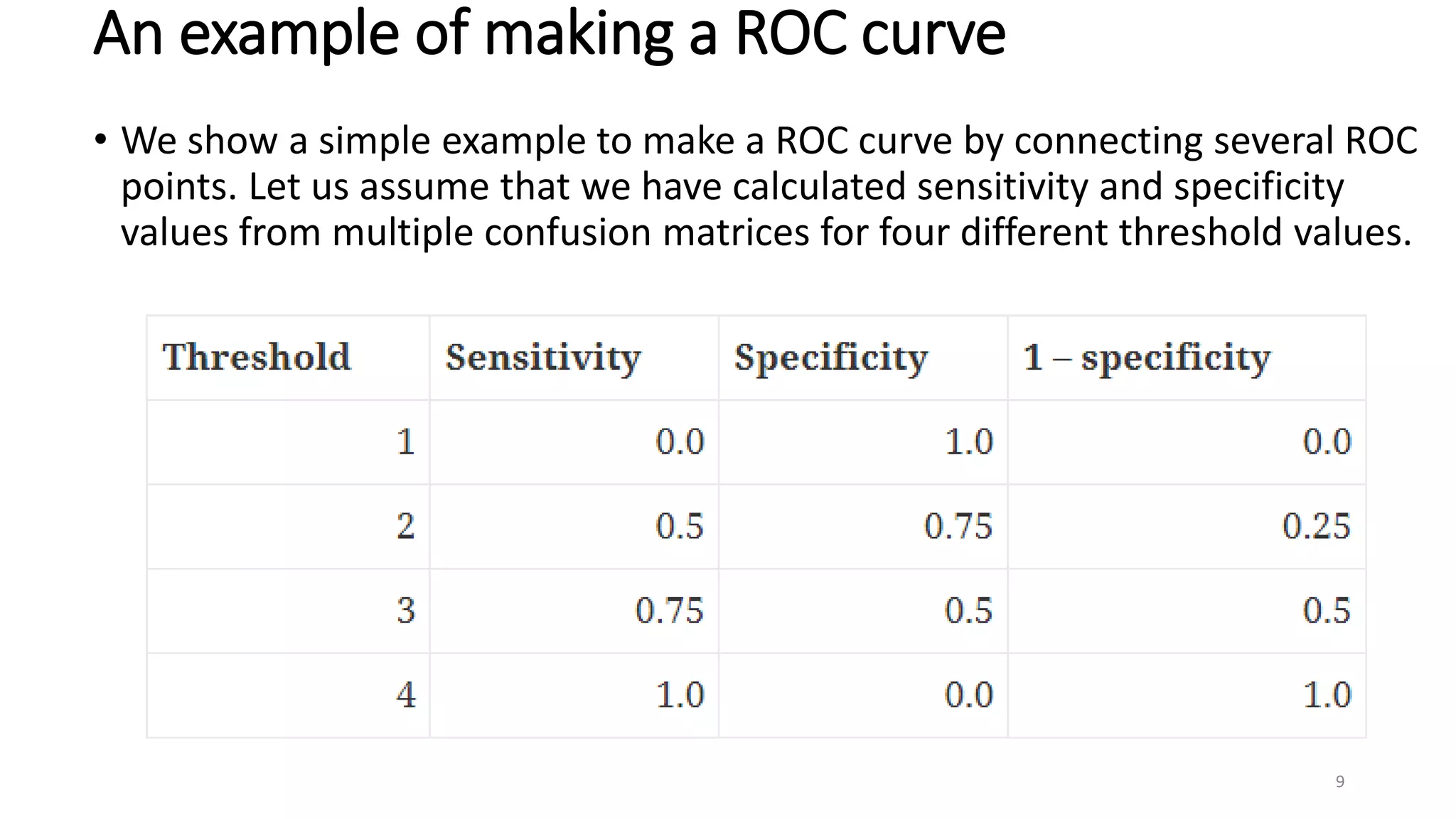 An example of making a ROC curve
• We show a simple example to make a ROC curve by connecting several ROC
points. Let us assume that we have calculated sensitivity and specificity
values from multiple confusion matrices for four different threshold values.
9
 