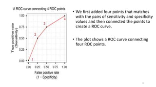 Roc curves | PPTX