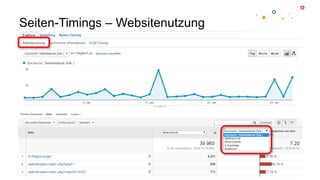 Seiten-Timings – Websitenutzung
24
 