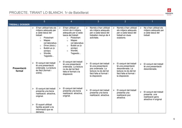Roc exercicis apunts batxillerat projecte tirant | PDF