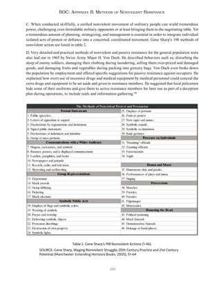 101
ROC: Appendix B. Methods of Nonviolent Resistance
C. When conducted skillfully, a unified nonviolent movement of ordinary people can wield tremendous
power, challenging even formidable military opponents or at least bringing them to the negotiating table. Yet
a tremendous amount of planning, strategizing, and management is essential in order to integrate individual
isolated acts of protest or defiance into a concerted, coordinated movement. Gene Sharp’s 198 methods of
nonviolent action are listed in table 2.
D. Very detailed and practical methods of nonviolent and passive resistance for the general population were
also laid out in 1965 by Swiss Army Major H. Von Dach. He described behaviors such as; disturbing the
sleep of enemy soldiers, damaging their clothing during laundering, selling them over-priced and damaged
goods, and damaging fruits and vegetables during packing into grocery bags. Von Dach even broke down
the population by employment and offered specific suggestions for passive resistance against occupiers. He
explained how overt use of excessive drugs and medical equipment by medical personnel could conceal the
extra drugs and equipment to be set aside and given to resistance members. He suggested that local policemen
hide some of their uniforms and give them to active resistance members for later use as part of a deception
plan during operations, to include raids and information gathering.188
Table 2. Gene Sharp’s 198 Nonviolent Actions (1-46).
SOURCE: Gene Sharp, Waging Nonviolent Struggle; 20th Century Practice and 21st Century
Potential (Manchester: Extending Horizons Books, 2005), 51-64
 