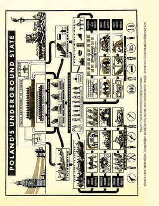 142
United States Special Operations Command Europe
Figure
17.
Poland
World
War
II
Underground
State.
SOURCE:
CREATED
BY
POLISH
GOVERNMENT
INFORMATION
CENTER,
1941.
PHOTO
CREDIT:
POLISH
HISTORY
MUSEUM/CREATIVE
COMMONS
CC0
 