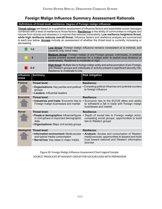 202
United States Special Operations Command Europe
Figure 20. Foreign Malign Influence Assessment Chart Legend Sample.
SOURCE: PRODUCED BY NAVANTI GROUP FOR SOCEUR/USED WITH PERMISSION
Foreign Malign Influence Summary Assessment Rationale
Definitions of threat level, resilience, degree of Foreign malign influence
Threat ratings are based on a qualitative assessment of influence factors and exploitable social cleavages
combined with a level of resilience to those factors. Resilience is the ability of communities to mitigate and
recover from shocks and stresses in a manner that reduces vulnerability. Low resilience heightens threat,
while high resilience reduces overall threat. Influence factors and resilience analysis are summarized
in each box below. Arrows indicate an assessment of whether the threat level is currently increasing or
decreasing.
1-2
3
4-5
Low threat: Foreign malign influence remains nonexistent or is minimal, and
presents only minor risks.
Medium threat: Foreign malign or pro-Foreign groups, individuals, or political
parties present several avenues for a malign actor to exploit local divisions or
weaknesses. Resilence is moderate or high.
High threat: Multiple ties to foreign malign entity and active promotion of pro-Foreign,
anti-Western groups and individuals or activity present a significant security risk.
Resilence is moderate to low.
Influence
areas
Summary Risk mitigation
Threat level: Resilience:
• Organizations: Key parties and political
groups
• Leaders: Influential leaders
• Competing political influences and potential counters
to foreign influence
Political
Threat level: Resilience:
• Industries and trade: Economic ties to
Foreign malign businesses and market
• Economic ties to the EU/US allies and ability
to withstand a fall in trade with Foreign malign
businesses and market
Economic
Threat level: Resilience:
• People or demographics: Influencial figures
in civil sphere or important demographic
data
• Organizations: Major civil society groups
• Depth of social ties to Foreign malign actor;
competing social groups; opportunities to build
ties to Western groups
Social
Threat level: Resilience:
• Information environment: Media access
and typical media consumption
• Narrarives: Key ideas in major media
• Analysis: Access and consumption of Western
media sources; opportunities to expand and build
trust toward national and Western information
sources
Ideological
 