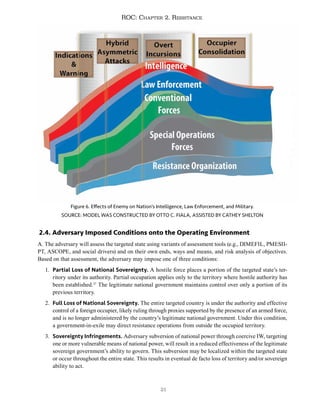 21
ROC: Chapter 2. Resistance
2.4. Adversary Imposed Conditions onto the Operating Environment
A. The adversary will assess the targeted state using variants of assessment tools (e.g., DIMEFIL, PMESII-
PT, ASCOPE, and social drivers) and on their own ends, ways and means, and risk analysis of objectives.
Based on that assessment, the adversary may impose one of three conditions:
1. Partial Loss of National Sovereignty. A hostile force places a portion of the targeted state’s ter-
ritory under its authority. Partial occupation applies only to the territory where hostile authority has
been established.27
The legitimate national government maintains control over only a portion of its
previous territory.
2. Full Loss of National Sovereignty. The entire targeted country is under the authority and effective
control of a foreign occupier, likely ruling through proxies supported by the presence of an armed force,
and is no longer administered by the country’s legitimate national government. Under this condition,
a government-in-exile may direct resistance operations from outside the occupied territory.
3. Sovereignty Infringements. Adversary subversion of national power through coercive IW, targeting
one or more vulnerable means of national power, will result in a reduced effectiveness of the legitimate
sovereign government’s ability to govern. This subversion may be localized within the targeted state
or occur throughout the entire state. This results in eventual de facto loss of territory and/or sovereign
ability to act.
Figure 6. Effects of Enemy on Nation’s Intelligence, Law Enforcement, and Military.
SOURCE: MODEL WAS CONSTRUCTED BY OTTO C. FIALA, ASSISTED BY CATHEY SHELTON
 