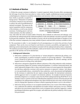 29
ROC: Chapter 2. Resistance
2.7. Methods of Warfare
A. Within this concept, resistance is defined as “a nation’s organized, whole-of-society effort, encompassing
the full range of activities from nonviolent to violent, led by a legally established government (potentially
exiled/displaced or shadow) to reestablish independence and autonomy within its sovereign territory that has
been wholly or partially occupied by a
foreign power.” Delineation of methods
of resistance is based on ways and means
to achieve the end of reestablishment of
national sovereignty. The means are the
nation’s population and the components
of the resistance, as well as any external
assistance. Excluding passive and non-
violent resistance, the other methods, or
ways, fall within the realm of armed conflict. Primarily, these methods are subversion and sabotage, to be
executed by the underground and the traditional methods of raids and ambushes executed as guerrilla warfare
by the guerrilla component. The other members of society who do not directly participate as members of one
of the four resistance components, have many methods of passive and nonviolent resistance available to them.
B. The association in table 1 is not intended to be all encompassing or to restrict the activities of each
component. There can be cross-over based on such factors as mission, accessibility, and opportunity. The
following sections deal primarily with methods associated with the underground and auxiliary components.
The methods associated with guerrillas (ambushes, raids) can be found in many military manuals concerning
guerrilla or IW and thus will not be detailed here.
1. Underground–Subversion
a. Subversion is defined in U.S. joint doctrine as “actions designed to undermine the military, eco-
nomic, psychological, or political strength or morale of a governing authority.”33
This definition
covers a broad list of subversive activities, including propaganda, IO, selective sabotage, and the
targeted removal or killing of key individuals.34
b. Subversion is designed to degrade the influence and power of the ruling authorities while simultane-
ously generating support for resistance among the population. A common, historically-based, and
easily understood example of this is when a movement creates civil unrest against the ruling authori-
ties and those authorities overreact with coercive measures or repressive violence. Any abuses,
or even questionable abuses, committed by those authorities, can be documented and highlighted
by the resistance to undermine the new regime among the people, the international community,
and the aggressor state’s or occupier’s own domestic audience. An example of removal of persons
potentially dangerous to a resistance comes from the Polish underground during World War II. In an
attempt to remove a portion of the local Volksdeutschen population (citizens of German descent and
sympathies), the underground attempted to have them transferred onto active duty with the German
army by forging their signatures on letters to Berlin requesting the honor to serve in the military.35
c. Subversion during resistance to an occupation should achieve one or more of the following objec-
tives: undermine the authority and reputation of occupier military and security services, infiltrate
and subvert key government organizations run by occupation forces and their supporters, conduct
psychological operations against the occupier, and undermine the political authority of the occupa-
tion government.
Table 1. Association of Components with Methods.
SOURCE: CONSTRUCTED BY OTTO C. FIALA AND
DIANE LE-FARNHAM
Association of Components with Methods
Underground Guerrillas Auxillary
Subversion Ambushes Non-Violent Clandestine
Sabotage Raids Resistance
 