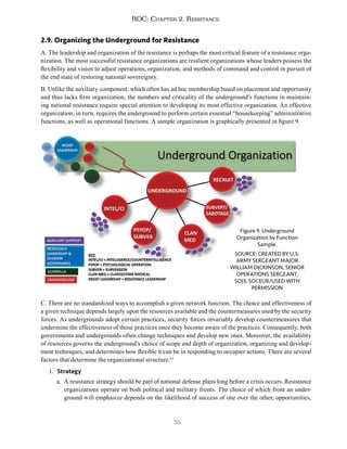 35
ROC: Chapter 2. Resistance
2.9. Organizing the Underground for Resistance
A. The leadership and organization of the resistance is perhaps the most critical feature of a resistance orga-
nization. The most successful resistance organizations are resilient organizations whose leaders possess the
flexibility and vision to adjust operations, organization, and methods of command and control in pursuit of
the end state of restoring national sovereignty.
B. Unlike the auxiliary component, which often has ad hoc membership based on placement and opportunity
and thus lacks firm organization, the numbers and criticality of the underground’s functions in maintain-
ing national resistance require special attention to developing its most effective organization. An effective
organization, in turn, requires the underground to perform certain essential “housekeeping” administrative
functions, as well as operational functions. A sample organization is graphically presented in figure 9.
C. There are no standardized ways to accomplish a given network function. The choice and effectiveness of
a given technique depends largely upon the resources available and the countermeasures used by the security
forces. As undergrounds adopt certain practices, security forces invariably develop countermeasures that
undermine the effectiveness of those practices once they become aware of the practices. Consequently, both
governments and undergrounds often change techniques and develop new ones. Moreover, the availability
of resources governs the underground’s choice of scope and depth of organization, organizing and develop-
ment techniques, and determines how flexible it can be in responding to occupier actions. There are several
factors that determine the organizational structure.45
1. Strategy
a. A resistance strategy should be part of national defense plans long before a crisis occurs. Resistance
organizations operate on both political and military fronts. The choice of which front an under-
ground will emphasize depends on the likelihood of success of one over the other, opportunities,
Figure 9. Underground
Organization by Function
Sample.
SOURCE: CREATED BY U.S.
ARMY SERGEANT MAJOR
WILLIAM DICKINSON, SENIOR
OPERATIONS SERGEANT,
SOJ3, SOCEUR/USED WITH
PERMISSION
 