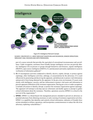 44
United States Special Operations Command Europe
part of a source network that provides the equivalent of conventional reconnaissance and surveil-
lance. Under occupation, assistance from friendly foreign intelligence services can provide iden-
tity intelligence (I2) on persons or groups through biometrics and forensics, signals intelligence
(SIGINT), open-source intelligence (OSINT), CI, and document and media exploitation to assist in
verification of information gathered.57
b. CI. CI encompasses activities conducted to identify, deceive, exploit, disrupt, or protect against
espionage, other intelligence activities, sabotage, or assassinations by the adversary. CI is used
offensively by penetrating and deceiving the opponent, and defensively to protect vital information
and prevent it from being obtained by the opponent. In the pre-crisis environment, CI assets work
closely with intelligence, security, and law enforcement to protect vital assets and information to
prevent opponent infiltration of the resistance organization. During pre-crisis or under occupation,
it includes all actions to identify, disrupt, or protect the resistance organization against espionage.
The opponent will attempt to develop and use informants and double agents to attempt to gather
critical information about the resistance. Therefore, operations security (OPSEC) is critical to the
survival of the organization.58
c. OPSEC. OPSEC is a threat-based risk management process intended to prevent an adversary or
potential adversary from obtaining awareness or early warning of resistance organization activities.
OPSEC is a capability that identifies and controls critical information, indicators of friendly force
actions attendant to military operations, and incorporates countermeasures to reduce the risk of an
adversary exploiting vulnerabilities.59
Figure 10. Intelligence Network Sample.
SOURCE: CREATED BY U.S. ARMY SERGEANT MAJOR WILLIAM DICKINSON, SENIOR OPERATIONS
SERGEANT, SOJ3, SOCEUR/USED WITH PERMISSION
 