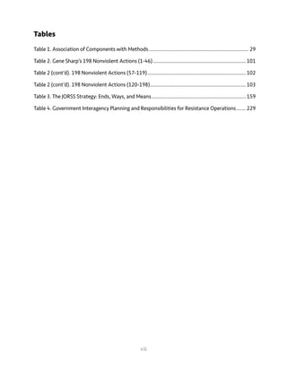 vii
Tables
Table 1. Association of Components with Methods.......................................................................... 29
Table 2. Gene Sharp’s 198 Nonviolent Actions (1-46).....................................................................101
Table 2 (cont’d). 198 Nonviolent Actions (57-119).........................................................................102
Table 2 (cont’d). 198 Nonviolent Actions (120-198).......................................................................103
Table 3. The JORSS Strategy: Ends, Ways, and Means......................................................................159
Table 4. Government Interagency Planning and Responsibilities for Resistance Operations........229
 