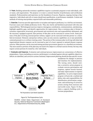 80
United States Special Operations Command Europe
D. Train. Building nationwide resistance capabilities requires a systematic program to train individuals, cells
or teams, and organizations. The purpose is to meet a common baseline of performance and certification
standards. Professionalism and experience are the foundation of success. Rigorous, ongoing training is thus
imperative. Individuals and cells or teams should meet qualification, or performance standards. Content and
methods of training must produce required skills and measurable proficiency.
E. Exercise. Exercises provide opportunities to test plans and improve proficiency in a risk-free environment.
Exercises assess and validate proficiency levels. They also clarify and familiarize personnel with roles and
responsibilities. Well-designed exercises improve interagency coordination, communications, and planning,
highlight capability gaps, and identify opportunities for improvement. Once a resistance plan is formed, a
resistance organization structured, governmental and ministerial roles and responsibilities delineated, and
the necessary equipped acquired, then portions of that plan can be exercised at various levels. Some por-
tions of the plan involving external partner military support can be exercised with that partner in a classi-
fied environment. Domestic and partner military units can also exercise capabilities on or near potentially
contested ground or at a military training center. The portion of the resistance plan involving individual and
organizational disaster response can be exercised as part of a local, regional or national disaster response
exercise. Other portions can be exercised among pertinent government agencies in a classified environment.
The most sensitive portions of the plan may not need to be subject to a formal exercise format, but may only
require certain portions be tested by a few individuals.
F. Evaluate and Improve. Evaluation and continual process improvement are cornerstones of effective
preparedness. Upon concluding an exercise, performance is evaluated against relevant capability objectives,
deficits are identified, and corrective actions instituted. Improvement planning should develop specific recom-
mendations for changes in practice
and timelines for implementation.
The testing entity should insti-
tute a corrective action program to
evaluate exercise participation and
response, capture lessons learned,
and make improvements in response
capabilities. An active improvement
program will provide a method and
define roles and responsibilities for
identification, prioritization, assign-
ment, and monitoring of corrective
actions arising from exercises and
real-world events. Figure 16 illus-
trates a capacity building cycle to
increase preparedness.
Figure 16. The Preparedness Cycle.
SOURCE: United States Department of Homeland
Security, National Response Framework (Washington
D.C.: Department of Homeland Security, 2008)
 