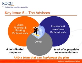 Key Issue 5 – The Advisors


       Legal,
                                          Insurance &
     Financial &
      Banking                              Investment
    Professionals                         Professionals


                       Owner
                    Business Operations
                        Consultants
A coordinated                                A set of appropriate
  response                                    recommendations

     AND a team that can implement the plan
                          23
 