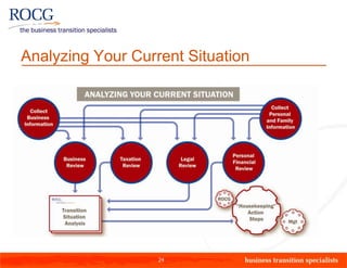 Analyzing Your Current Situation




                   24
 
