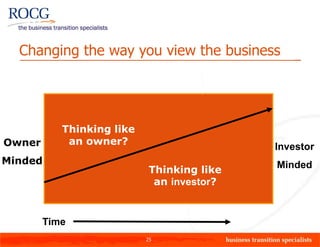 Changing the wayinvestor minded
  Are you owner or you view the business




           Thinking like
Owner       an owner?
                                            Investor
Minded                                      Minded
                            Thinking like
                             an investor?


        Time
                           25
 