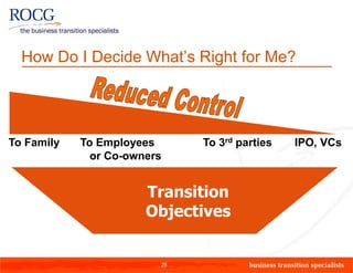 How Do I Decide What’s Right for Me?




To Family   To Employees      To 3rd parties   IPO, VCs
              or Co-owners


                       Transition
                       Objectives


                         28
 