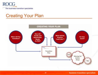 Creating Your Plan




                     30
 