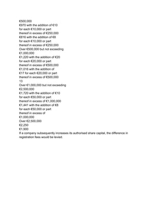 €500,000
€970 with the addition of €10
for each €10,000 or part
thereof in excess of €250,000
€816 with the addition of €8
for each €10,000 or part
thereof in excess of €250,000
Over €500,000 but not exceeding
€1,000,000
€1,220 with the addition of €20
for each €20,000 or part
thereof in excess of €500,000
€1,016 with the addition of
€17 for each €20,000 or part
thereof in excess of €500,000
13
Over €1,000,000 but not exceeding
€2,500,000
€1,720 with the addition of €10
for each €50,000 or part
thereof in excess of €1,000,000
€1,441 with the addition of €8
for each €50,000 or part
thereof in excess of
€1,000,000
Over €2,500,000
€2,250
€1,900
If a company subsequently increases its authorised share capital, the difference in
registration fees would be levied.

 
