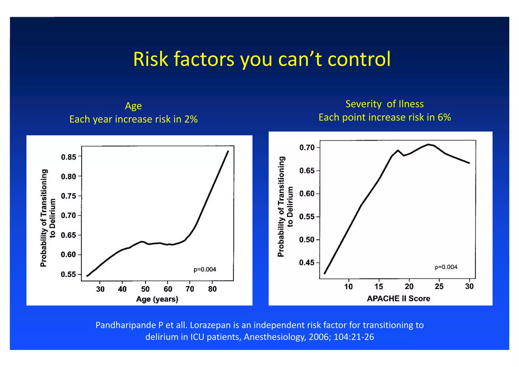 Delirium in ICU Characteristic, Diagnosis and Prevention | PDF