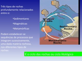 Três tipos de rochas profundamente relacionados entre si: Podem estabelecer-se sequências de processos que integram sucessivamente, uma dada matéria rochosa, nos diferentes tipos de rochas: É o ciclo das rochas ou ciclo litológico Sedimentares Magmáticas Metamórficas 