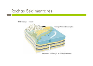 Rochas Sedimentares
 