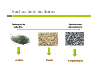 Rochas Sedimentares

Sedimento de             Sedimento de
  grão fino              grão grosseiro




   Argilito    Arenito   Conglomerado
 
