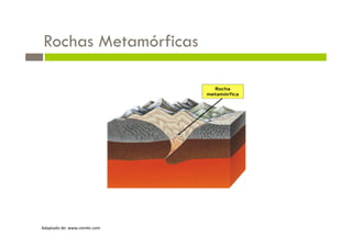 Rochas Metamórficas




Adaptado de: www.cien/c.com   
 