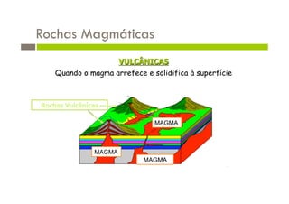Rochas Magmáticas
                    VULCÂNICAS
    Quando o magma arrefece e solidifica à superfície



Rochas Vulcânicas

                               MAGMA



               MAGMA
                            MAGMA
 