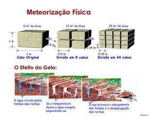 Meteorização Física
            6 m2 de área                     12 m2 de área                     24 m2 de área




1 m
                             0.5 m
                                                             0.25 m

               1 m                   0.5 m                            0.25 m
        Cubo Original                Divisão em 8 cubos               Divisão em 64 cubos


      O Efeito do Gelo:




      A água circula pelas
      fendas das rochas.     Se a temperatura                 O que provoca o alargamento
                             desce a água congela,            das fendas e a desagregação
                             expandindo-se.                   das rochas.
                                                                                               Anexo 5
 