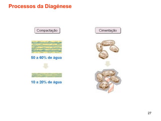 Processos da Diagénese




                         27
 